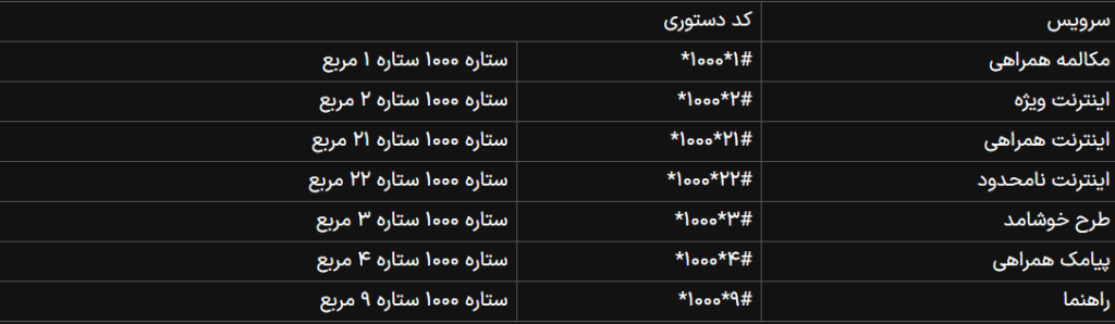 کدهای درگاه 1000
