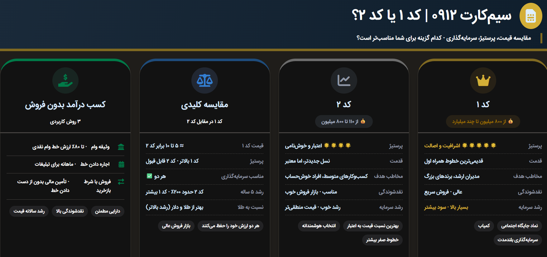 سیم کارت 0912 کد 1 بهتر است یا کد 2؟