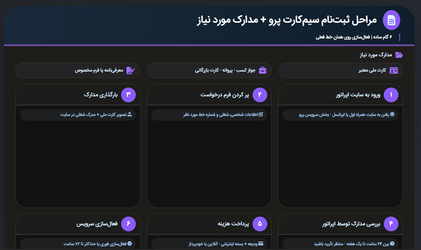 مراحل ثبت نام سیم کارت پرو و مدارک مورد نیاز