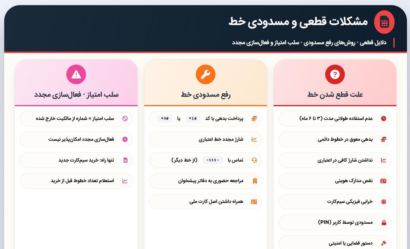مشکلات همراه اول مربوط به قطعی و مسدودی خط