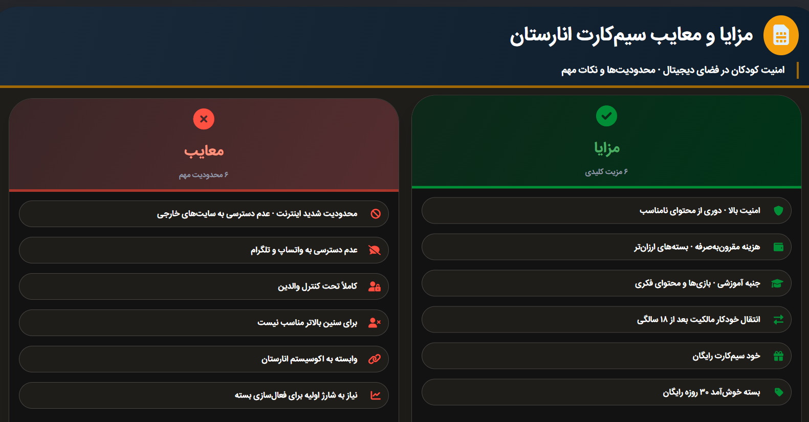 مزایا و معایب سیم کارت انارستان
