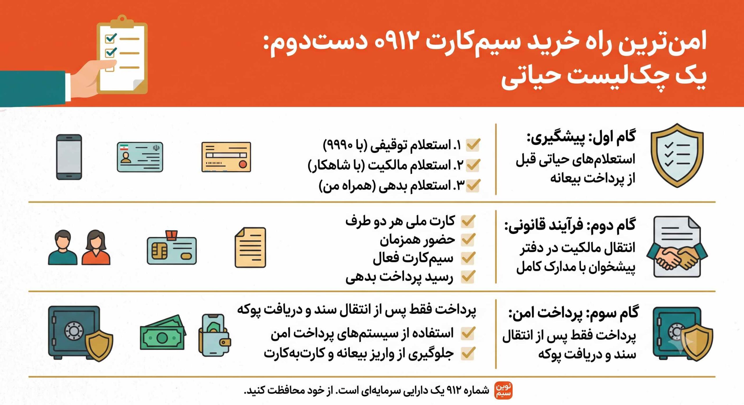 خرید سیم کارت ۹۱۲ دست دوم