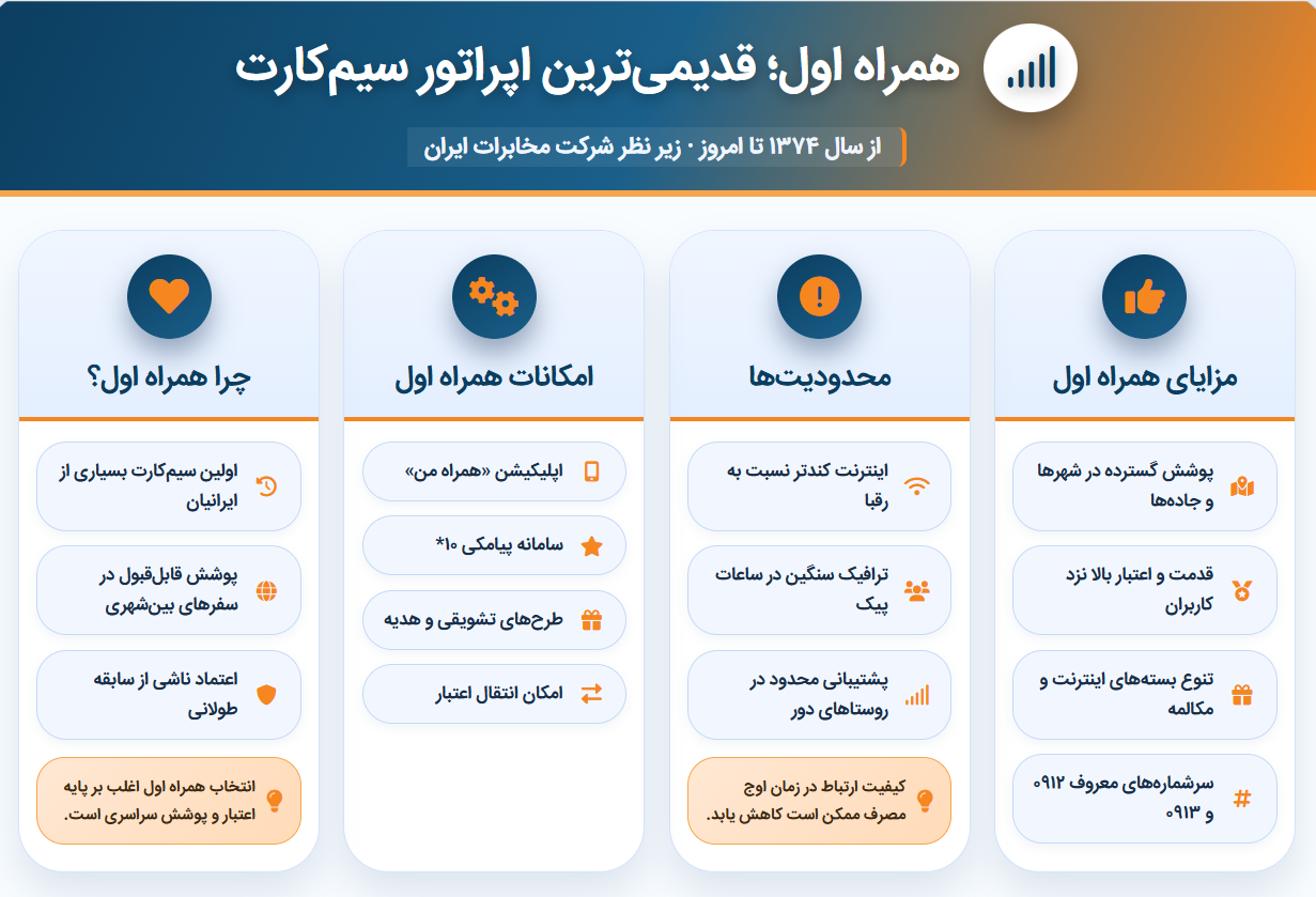 همراه اول
