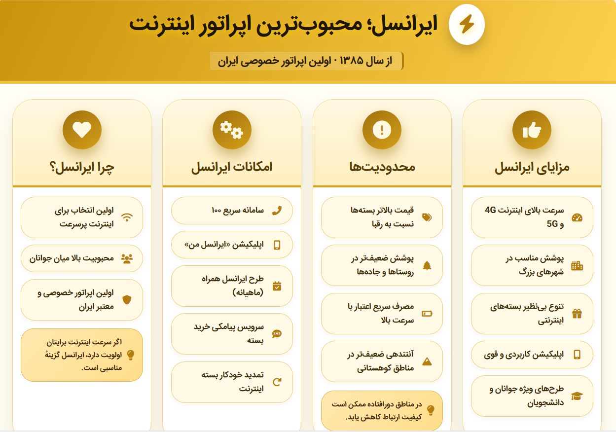 ایرانسل