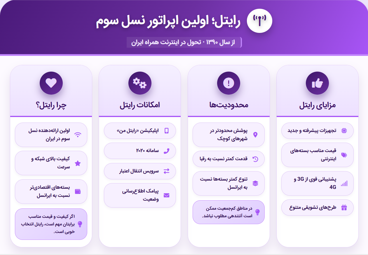 رایتل