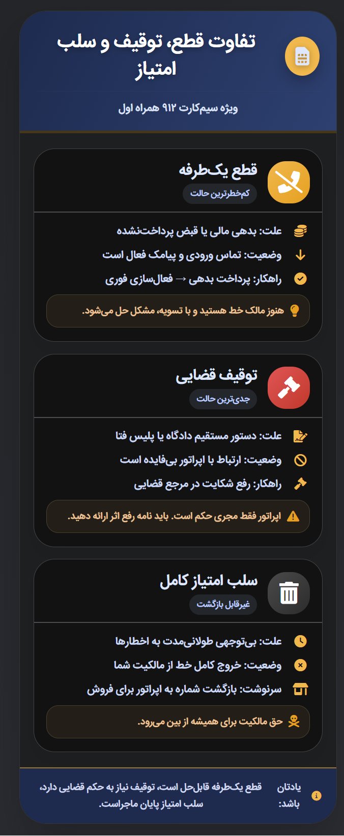 تفاوت سلب امتیاز، توقیف قضایی و قطع یکطرفه سیم کارت ۹۱۲ در چیست؟