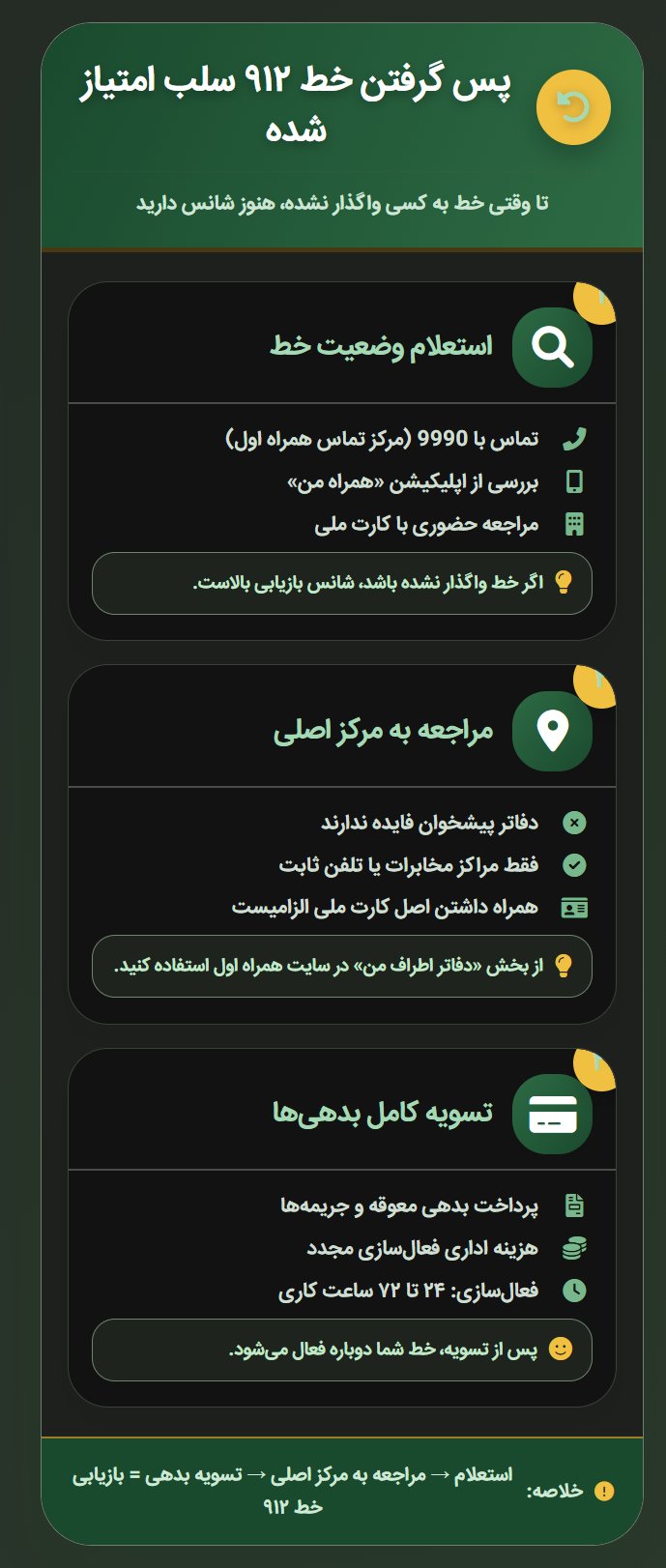 چگونه سیم کارت ۹۱۲ سلب امتیاز شده را پس بگیریم؟